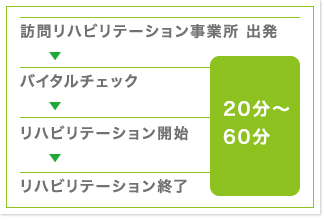 訪問スケジュール