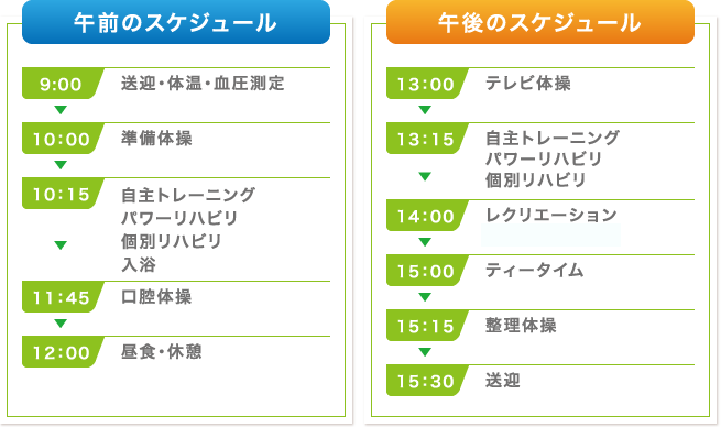 一日のスケジュール